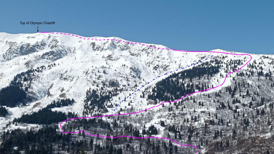 Easy Way marked in Magenta.