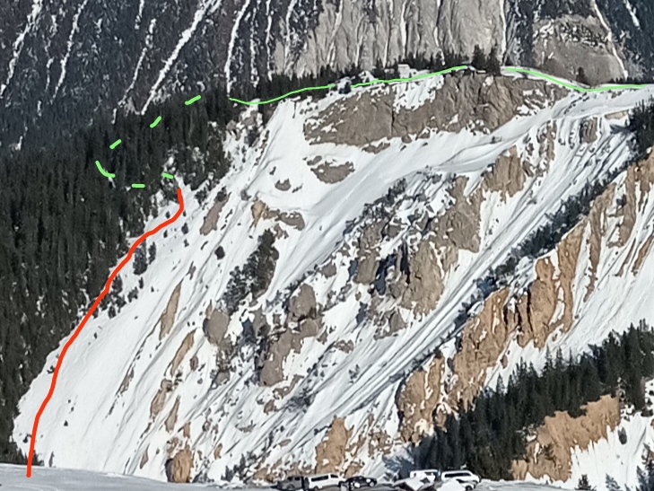 View from the scoping point. Route in marked in green and descent in red. Note  the little chalet as a key feature which sits more or less above the line.